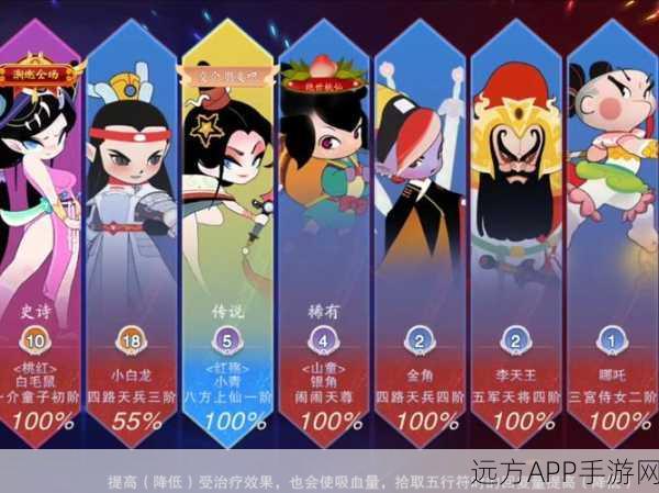 欢乐西游大闹天宫副本终极攻略，解锁最强阵容与资源管理秘籍