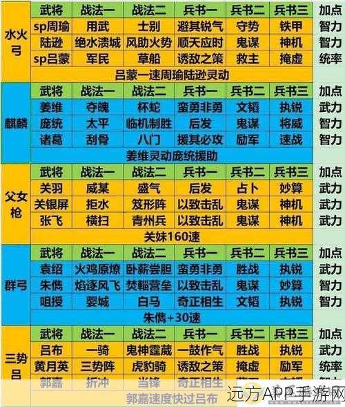 三国志战略版深度解析,净化技能全揭秘