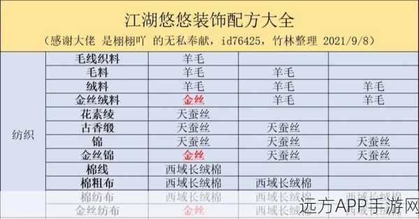 江湖悠悠，揭秘续骨膏配方材料，助你行走武林更无忧！