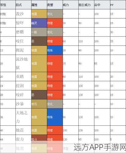 口袋妖怪深度解析,揭秘沙漠蜻蜓的独特性格与战斗策略