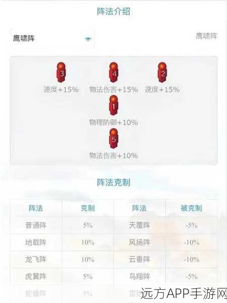 梦幻西游策略揭秘，哪些阵法能克制强大的鸟阵？