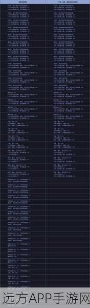 DNF新版本遴选深度解析，顶级装备附加伤害最大化攻略大公开！