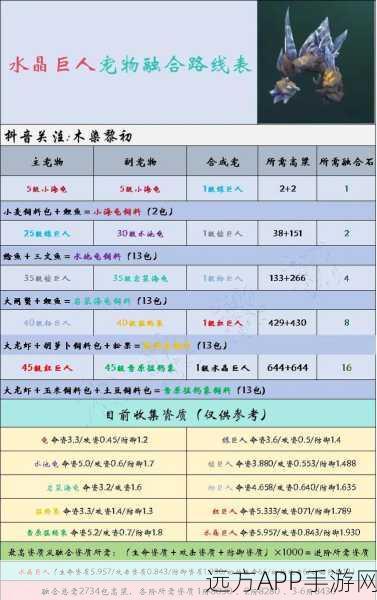 手游热门话题,创造与魔法宠物战力巅峰对决,揭秘最强冒险伙伴!