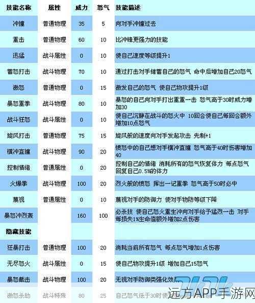 FGO万华镜角色全解析，属性、技能与实战策略大揭秘