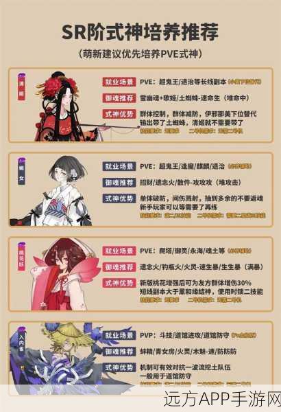 阴阳师SP式神巅峰对决,实力排行与强度深度剖析