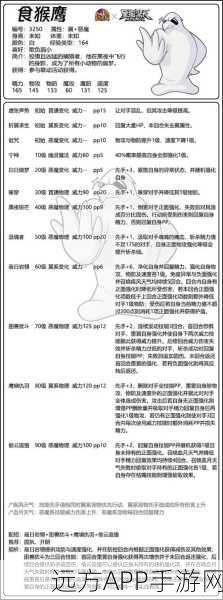 洛克王国灵猴修炼秘籍,精选丹药搭配,加速进化之旅