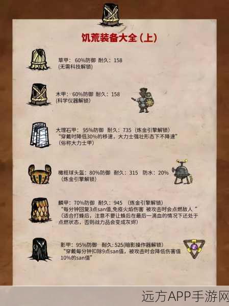 饥荒女武神全面解析，自带装备数据大揭秘