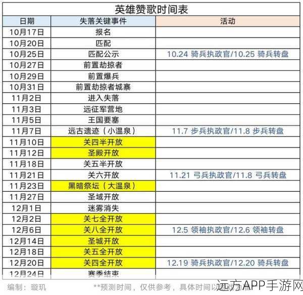 万国觉醒新服盛大开启，具体时间揭晓及精彩活动预告
