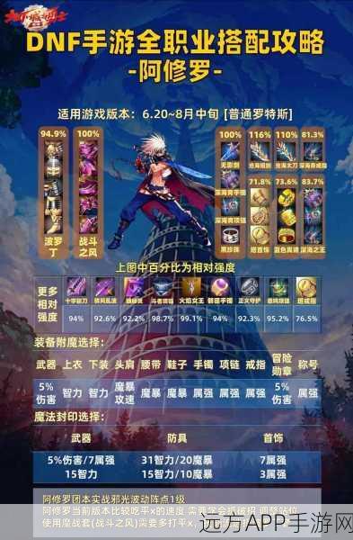 DNF阿修罗灵魂武器精选，解锁100级版本顶级武器选择指南