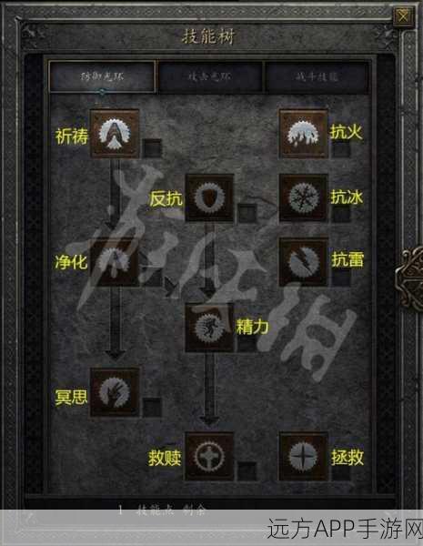 暗黑萌神2，职业深度剖析与实战技能搭配秘籍