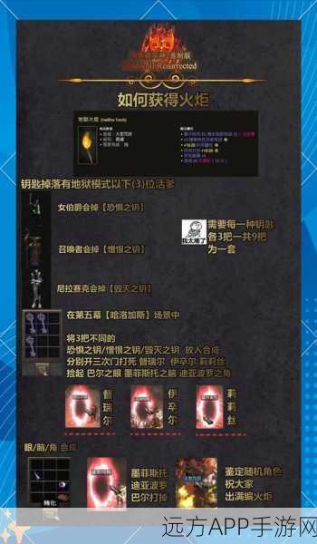 暗黑萌神2,职业深度剖析与实战技能搭配秘籍