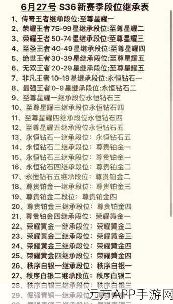 王者荣耀最强王者深度剖析,璀璨阶层揭秘与晋升秘籍