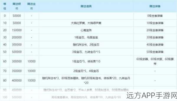 梦幻西游中级回梦丹深度解析，助力玩家快速成长秘籍