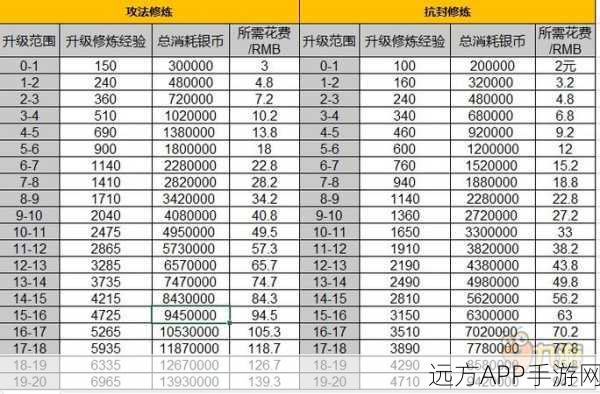 梦幻西游中级回梦丹深度解析,助力玩家快速成长秘籍