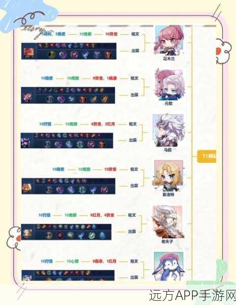 阿拉德之怒铭文攻略，揭秘高效取下已镶嵌铭文技巧