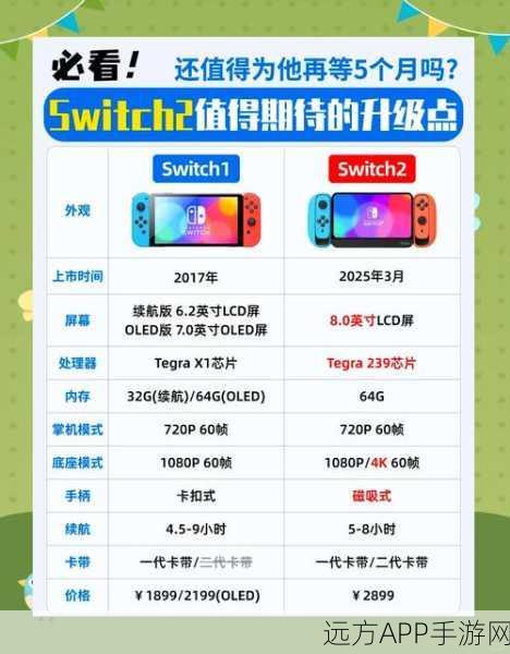 Switch 2爆料,或将实现向下兼容,并融入机器学习技术,游戏体验再升级?