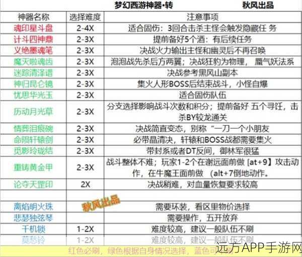 手游新动向,镇魔曲随机强化功能震撼登场,打造专属神器秘籍