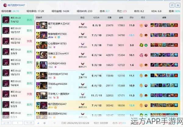 LOL手游霞冠军级出装天赋揭秘，登顶峡谷的必备攻略
