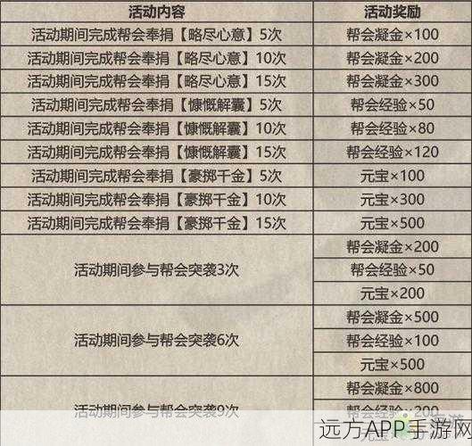 影之刃3重磅回归，解锁丰厚奖励的秘籍与实战攻略
