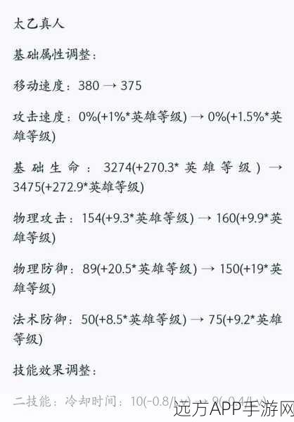 王者荣耀太乙真人深度攻略,掌握全能辅助精髓,称霸峡谷赛场