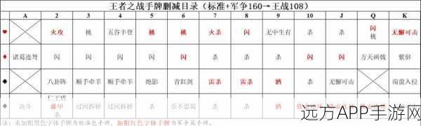 揭秘三国杀军争牌堆，深度剖析战斗策略与牌堆构成