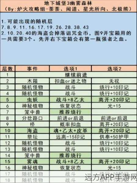 探秘无尽财富岛，地下城堡3材料位置全攻略与深度汇总