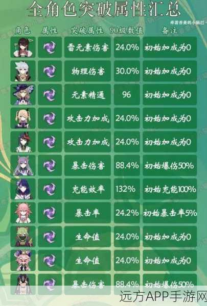 原神防御力属性全揭秘，解锁角色战力飙升的隐藏密码