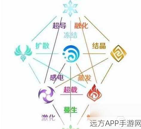原神防御力属性全揭秘,解锁角色战力飙升的隐藏密码