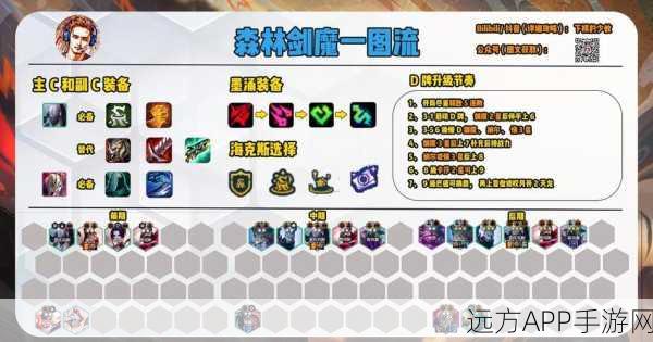 云顶之弈深度攻略，领主之剑的合成与英雄分配策略