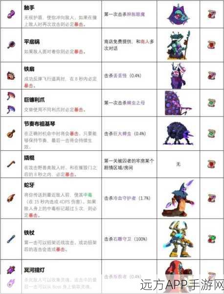 重生细胞，揭秘化境图纸高效获取攻略，助你战力飙升！