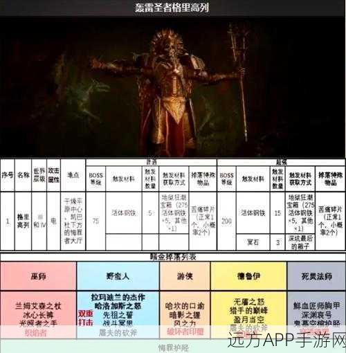 暗黑破坏神4举矛而起，详尽任务攻略与隐藏奖励揭秘