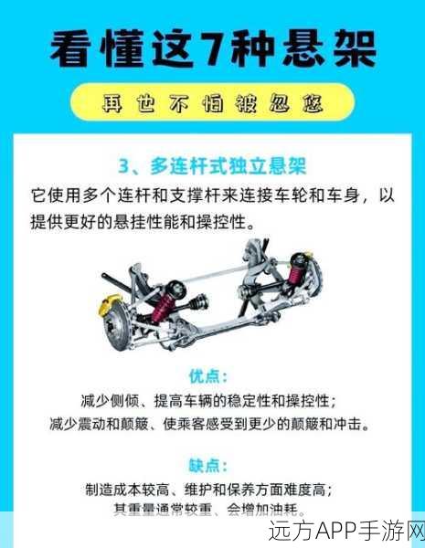 QQ飞车手游悬挂系统深度揭秘，解锁赛车极限性能，称霸赛道的关键