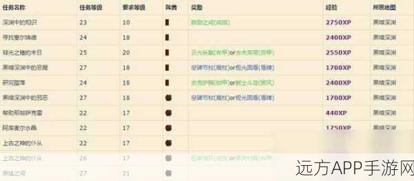 怀旧服神器再现,魔兽世界无尽黑暗之刃掉落全解析