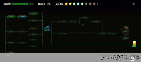 恶果之地，全面解锁游戏勋章秘籍，揭秘高效获取途径与技巧