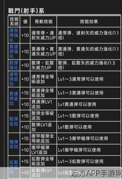 手游炼金秘籍，怪物猎人世界炼金术全攻略