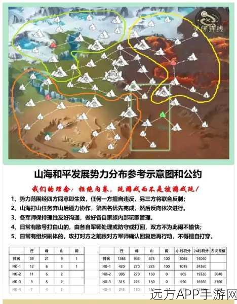 妄想山海攻城等级速升攻略，解锁高级战场的秘密通道