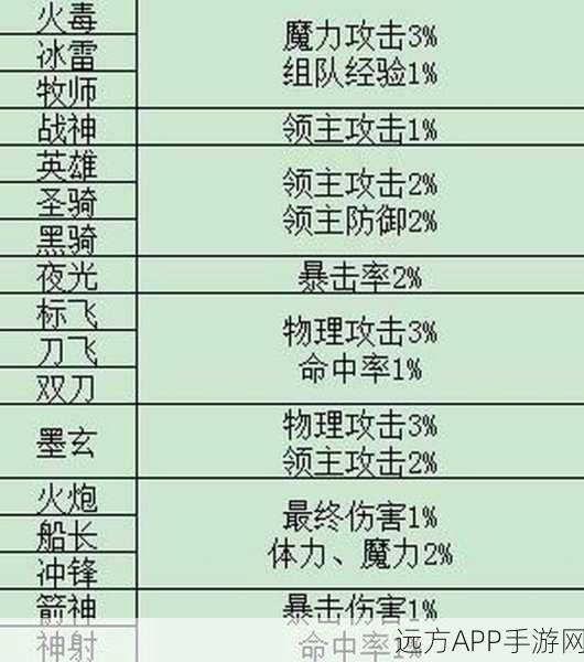 冒险岛高手必备,标飞卡标技巧全攻略与秘籍大公开