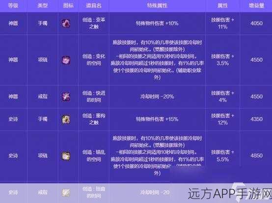 地下城与勇士起源手游，满奖励攻略大揭秘，深度解析助你称霸赛场