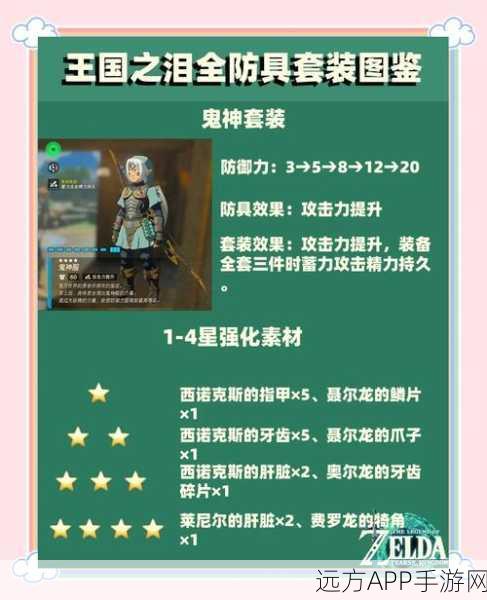 塞尔达传说，王国之泪全攻略大揭秘！高效获取王国之泪套装独家途径