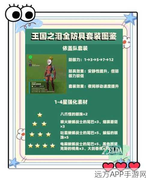 塞尔达传说,王国之泪全攻略大揭秘!高效获取王国之泪套装独家途径