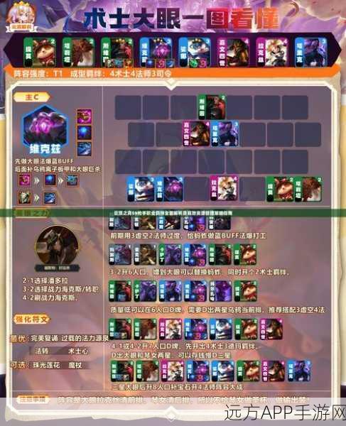 云顶之弈战术探讨，拼多多小法师，科技枪是否成就无解连杀？