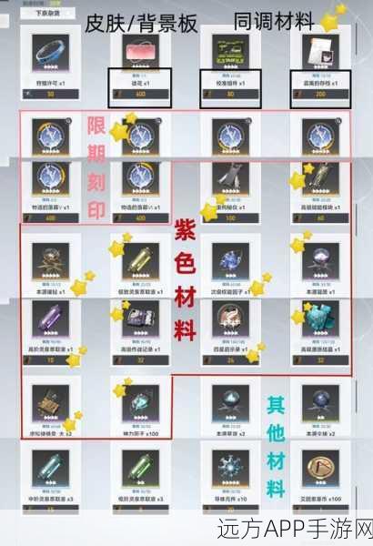 深空之眼高效攻略，体力购买次数详解与策略推荐