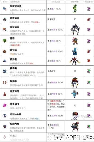 重生细胞深度解析,分叉钥匙全攻略,揭秘隐藏宝藏之谜