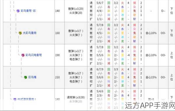 怪物猎人P3重弩上位装备攻略，打造最强狩猎套装