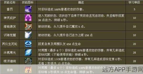梦幻西游深度解析，0-50级剧情技能点全攻略
