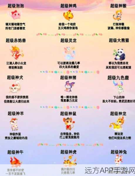 梦幻西游帮派守护兽揭秘，萌兽之外，还有何种神秘形态？