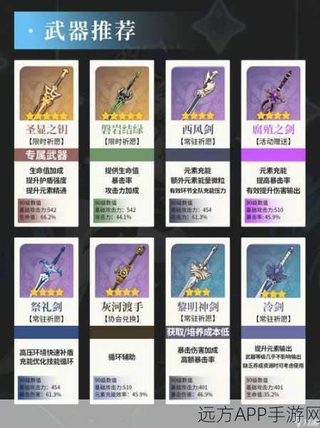 原神莱依拉装备指南,解锁最强武器与圣遗物搭配!