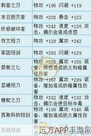 歧路旅人，全饰品属性大盘点，打造你的专属冒险装备！