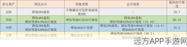 梦幻西游深度解析，普陀山门派加敏捷的制胜秘诀