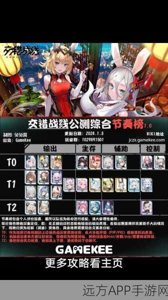 手游攻略，解锁交错战线顶尖C位输出，打造无敌战斗阵容